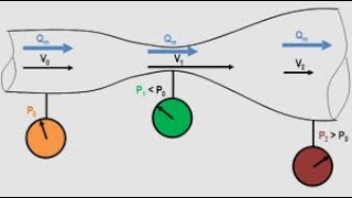 Aero Fundamentals 7 Bernoullis Equation Explained [upl. by Hylan]