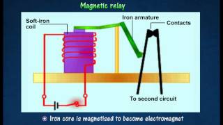 31 Application of electromagnets [upl. by Standing395]