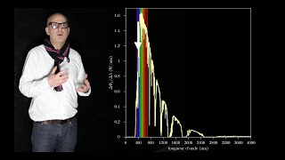 Eclairage 02  Spectre électromagnétique et lumière [upl. by Virgel]