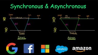 Synchronous vs Asynchronous [upl. by Ima797]