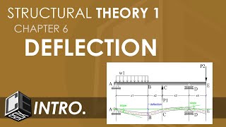 Deflection of Beams Problem  Macaulays Method  simply supported beam  GATE [upl. by Atinrahs472]