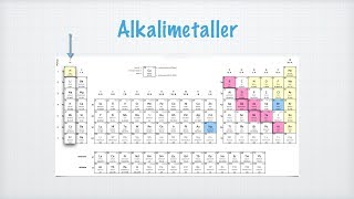 Alkalimetaller och halogener [upl. by Gnep752]