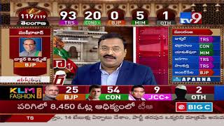 TRS leads in 93 Congress in 19  Telangana Election Results 2018  TV9 [upl. by Eidolem]