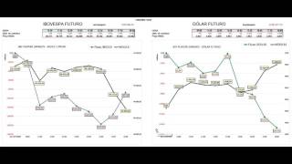 GRINGOLANDIA NA BOLSA  Boletim geral 14032016 18h20 [upl. by Yme]