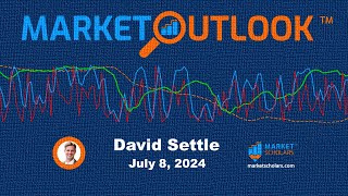 Market Outlook  07082024  David Settle [upl. by Eloccin519]