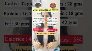 CHIA SEEDS VS FLAX SEEDS chiaseeds flaxseed shorts healthydiet health healthtips [upl. by Aztin11]