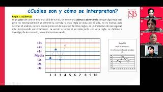 REGLAS DE WESTGARD [upl. by Nawud]