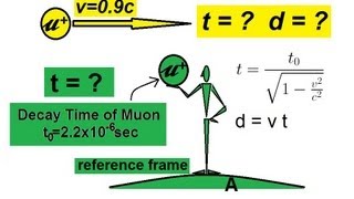 Physics 62 Special Relativity 4 of 43 Relativity in The Laboratory [upl. by Prouty802]