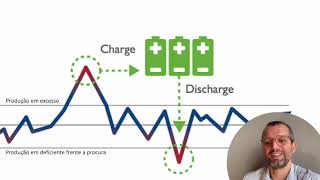 Baterias vs Hidrogênio Quais cenários  Prof Hudson Zanin [upl. by Hofmann]