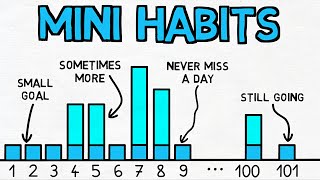 Accomplish Everything With Mini Habits [upl. by Jinny285]