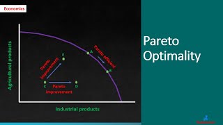 Pareto Optimality  A Level Economics [upl. by Tugman]