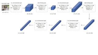 Simplified AlexNet Architecture [upl. by Aninep608]