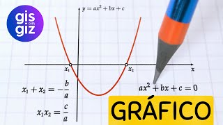 GRÁFICO DA FUNÇÃO QUADRÁTICA  SEGUNDO GRAU 2º  PARÁBOLA  AULA 4 [upl. by Allare]