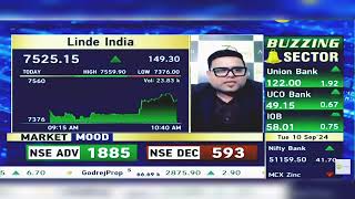 Linde India Share News Today Linde India Share Latest News  Linde India Share  10th Sept 2024 [upl. by Nader]