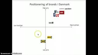 Positioneringskort køkkenbrands [upl. by Nivrek]