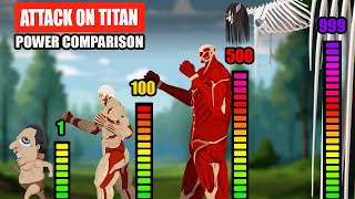 Attack on Titan Power Comparison  Attack on Titan Animation [upl. by Les]