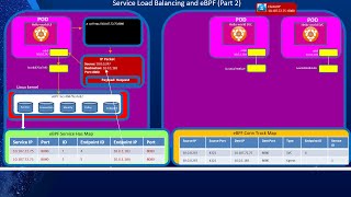 Cilium Kubernetes CNI Provider Part 1 Overview of eBPF and Cilium and the Installation Process [upl. by Atilrak]