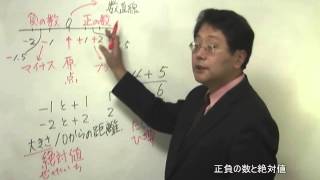 中学数学を３週間でマスターする！ 中１数学 正負の数① 絶対値 [upl. by Og]