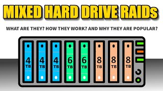 Mixed Drive RAIDs SHR TRAID etc  What Are They How They Work and Why Use One [upl. by Wenn]