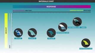 The FCS Fin Materials Guide [upl. by Lorens]