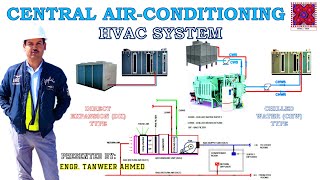 Central Air Conditioning System  HVAC System Explained in Urdu [upl. by Geer]