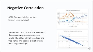 2128 ESSENTIAL STATISTICS FOR PORTFOLIO MANAGEMENT PRESENTATION WITH VOICEOVER 20 MINUTES [upl. by Margot248]