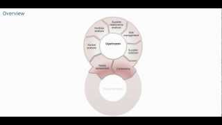 Procurement processes  Procurement training  Purchasing skills [upl. by Atalee]