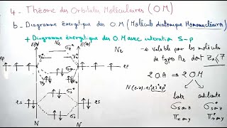 Diagramme énergitique des Orbitales Moléculaires  Liaison Chimique [upl. by Kurt]