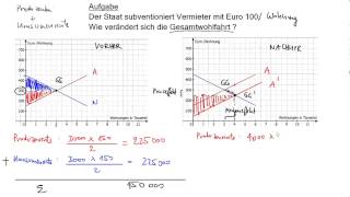 Staatseingriff in Preisbildung 2 Subvention [upl. by Ormand]