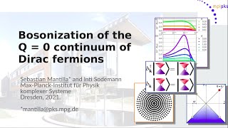 SymCorrel2021  Bosonization of the Q 0 continuum of Dirac fermions Sebastian Mantilla Serrano [upl. by Aggie]