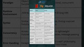 Scala vs Erlang Comparing the Performance [upl. by Tenn]