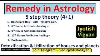 Basic 5 steps of remedy in Astrology [upl. by Nachison221]