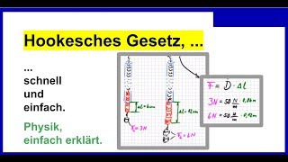 Hookesches Gesetz schnell und einfach erklärt [upl. by Yhcir314]