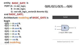 T1  Basic Gates DSD LAB  VLSI HUB for Electronics amp Communication Engineering [upl. by Asare]