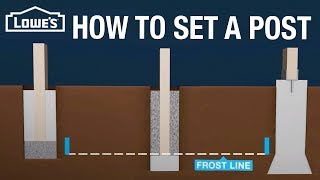 How to Set a Post for a Fence or Deck [upl. by Dlnaod507]