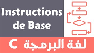 Langage C 2  Déclaration Printf Scanf structure dun programme en C et les opérateurs Darija [upl. by Lleraj]