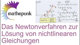 Das Newtonverfahren zur Lösung von nichtlinearen Gleichungen NewtonRaphson [upl. by Adyam56]