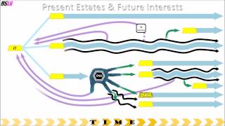 Present Estates and Future Interests  Introduction [upl. by Nodnarg854]