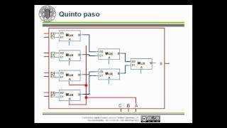 Composición de Multiplexores Ejemplo   UPV [upl. by Karola]