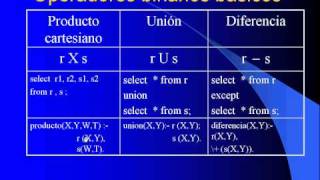 Tutorial de Prolog  10 de 10   Base de Datos Relacionales [upl. by Asoramla]