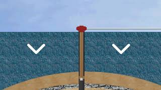 Pressures and Gradients  Oil Drilling [upl. by Oba]