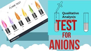 Qualitative Analysis  Test for Anions [upl. by Terry]