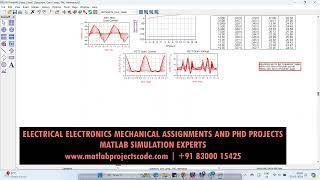 Class C amplifier ADS Simulation Keysight ADS Circuit design [upl. by Kaine]