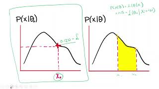 ML  statistics  ¿Qué es la función de verosimilitud [upl. by Grata]