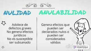 Diferencias nulidad y anulabilidad [upl. by Omarr335]