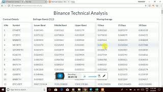 Technical Analysis Using Binance API in PHP [upl. by Llemert827]