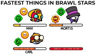 BRAWL STARS MEMES 2 [upl. by Aivax]