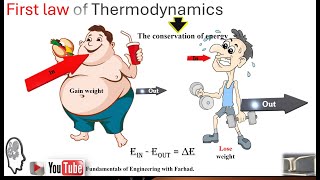 01 First Law of Thermodynamics [upl. by Marius]