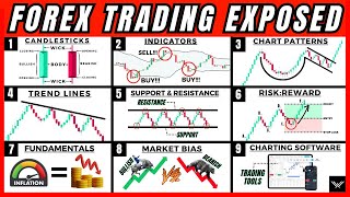 ULTIMATE Forex Trading Beginners Course This Is All You Need [upl. by Eanad]