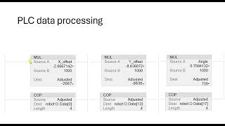 Getting Cognex camera data into a Yaskawa YRC 1000 controller [upl. by Aveneg274]